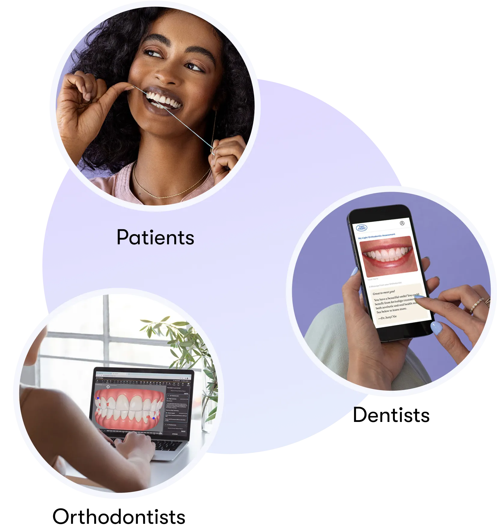A circle divided into three equal parts. There is a user persona in each third labelled: patients, dentists, and orthodontists.